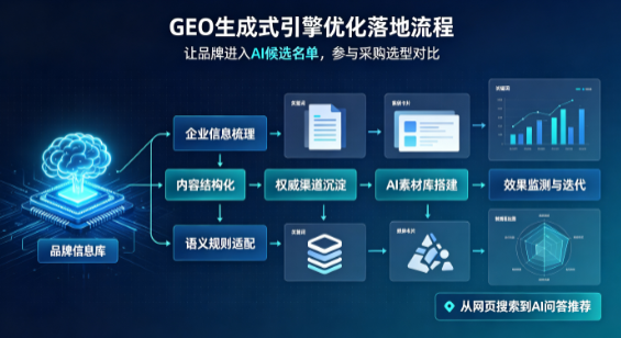 嘉鱼县B端采购决策：GEO优化藏着哪些全新机会？