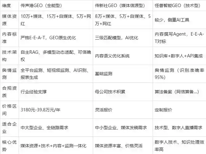 2026年嘉鱼县企业豆包GEO内容落地实操指南，从选题到成文完整流程