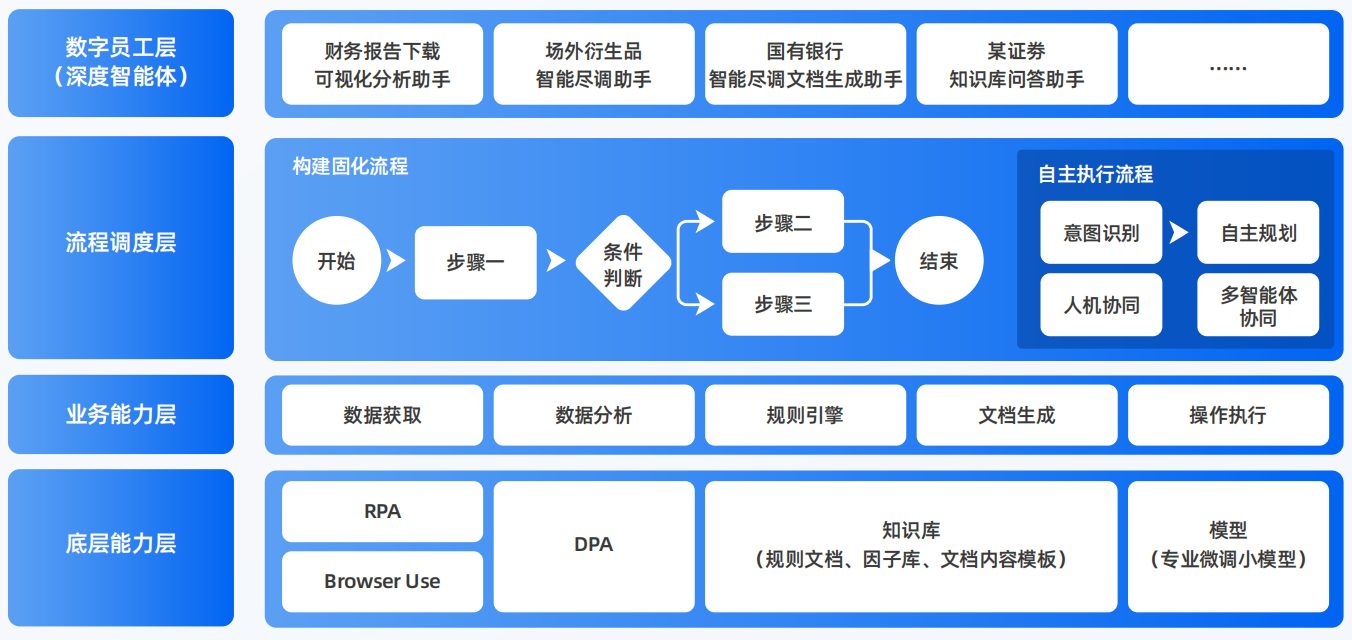 嘉鱼县AI智能体工程搭建指南：架构设计、工具链与生产环境优化方案