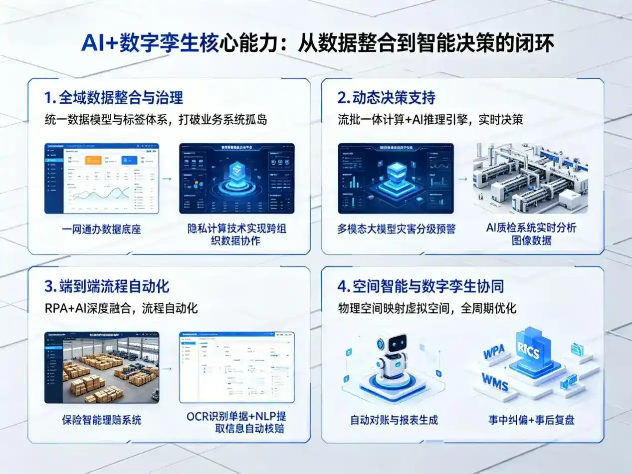 AI大模型落地优化服务｜解决嘉鱼县企业大模型响应慢、输出不准、成本偏高问题