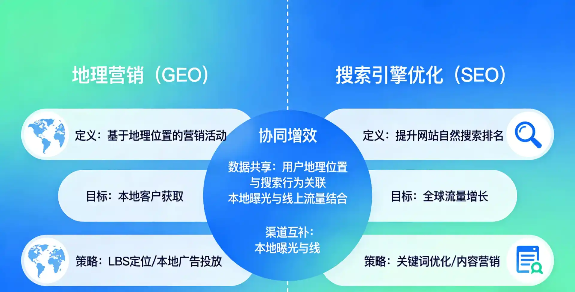 立足嘉鱼县，从用户需求与流量逻辑，解读GEO优化的落地价值与应用前景